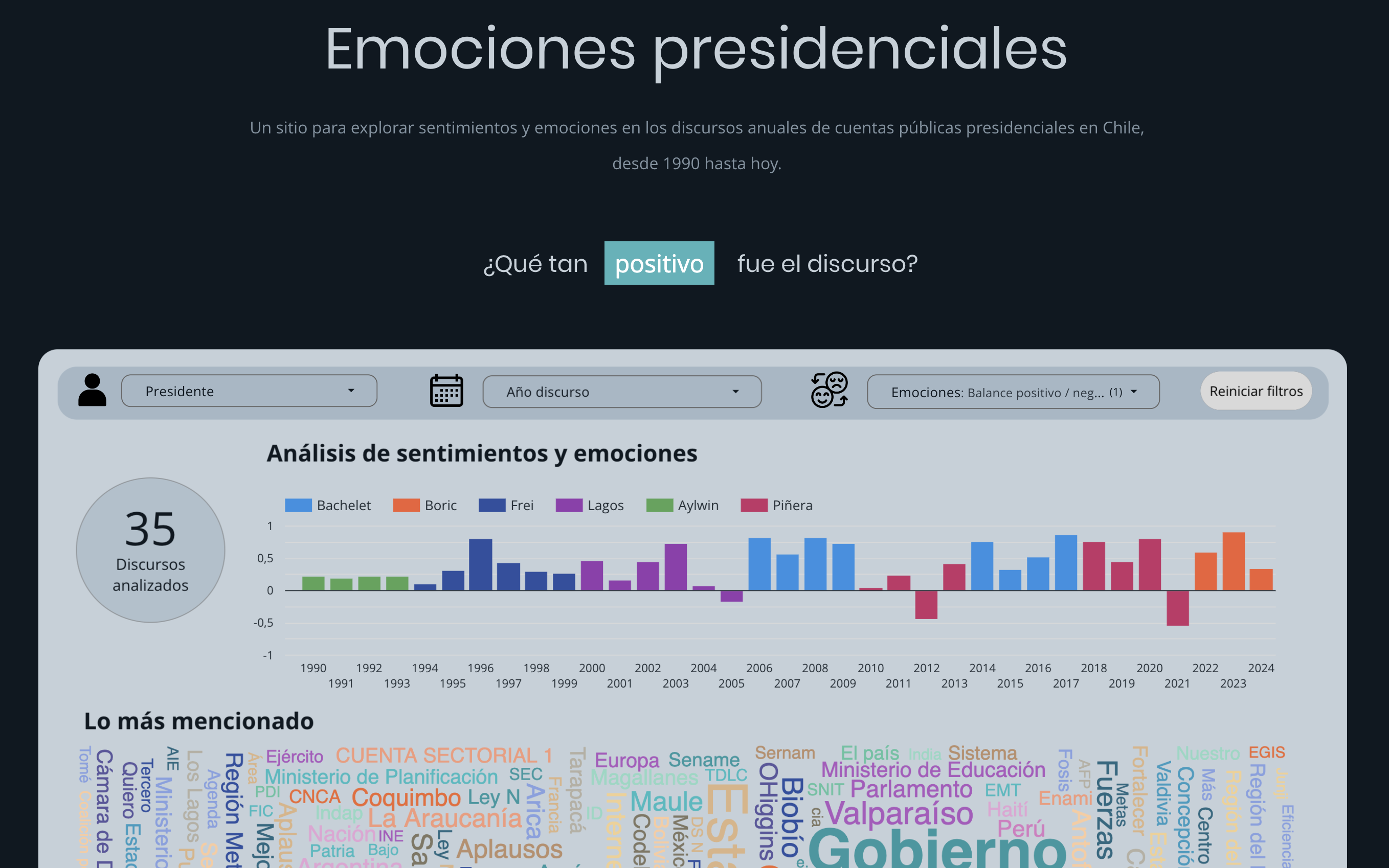 Emociones presidenciales